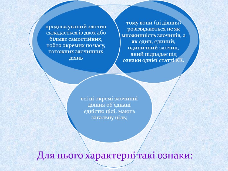 Для нього характерні такі ознаки: